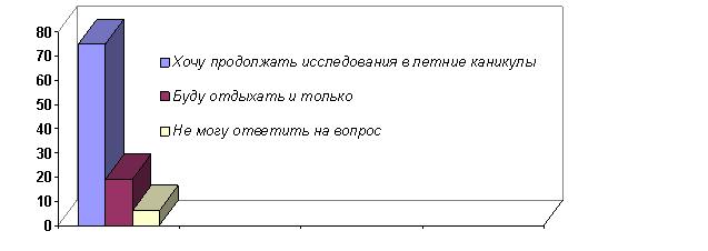 Юный Краевед Программа Для Начальной Школы